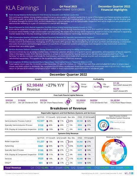 KLA_Earnings_Q4_2022_Final2