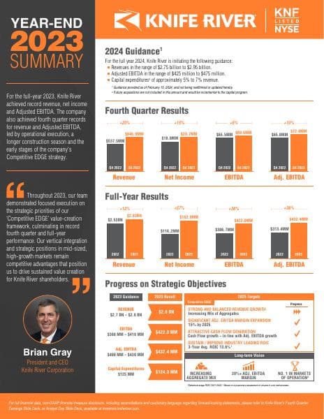 Knife-River-4Q23-Infographic