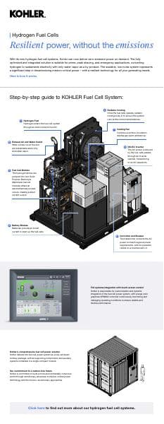 KOHLER_Fuel_Cell_Infographic
