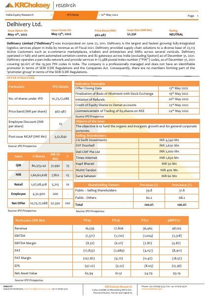 KRChoksey_Delhivery_IPO_Note