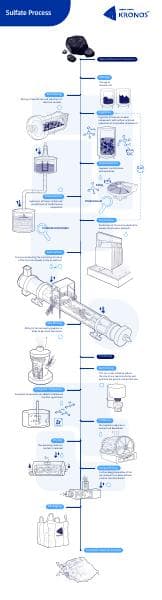 kronos-sp-infographic