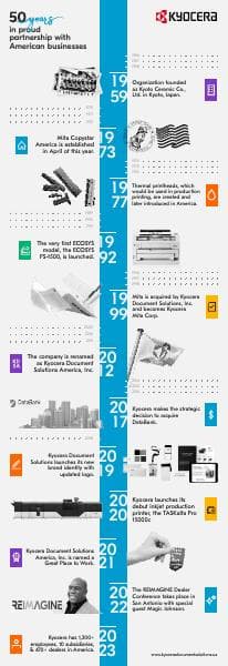 Kyocera_50_Years_Infographic_pdf.download