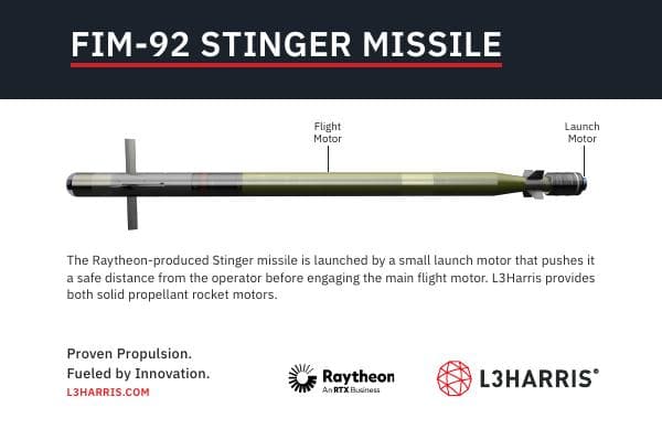 l3harris-ar-stinger-infographic