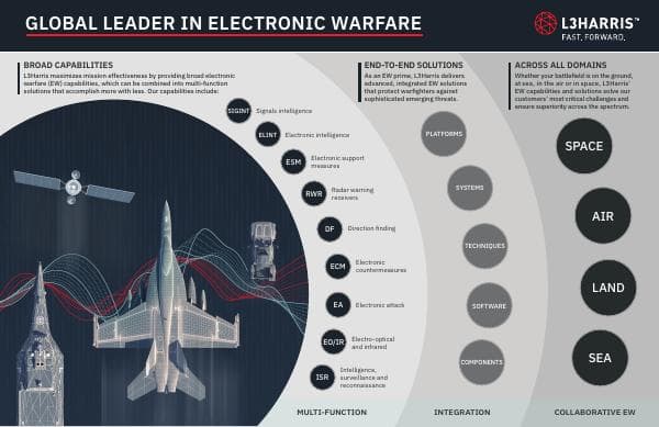 l3harris-electronic-warfare-infographic-sas