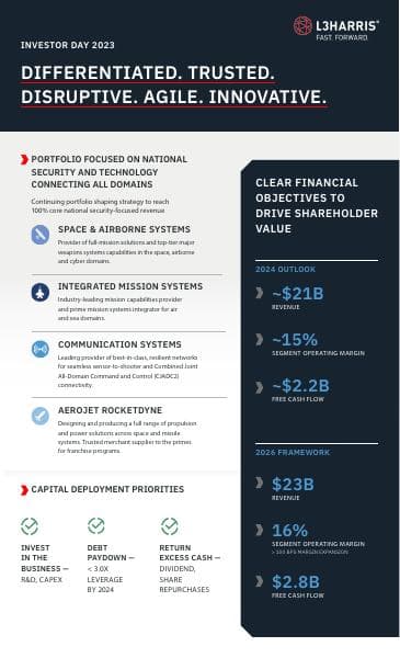 L3Harris-Investor-Day-Infographic