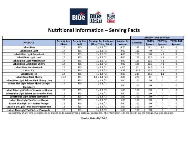 Labatt_Serving_Facts