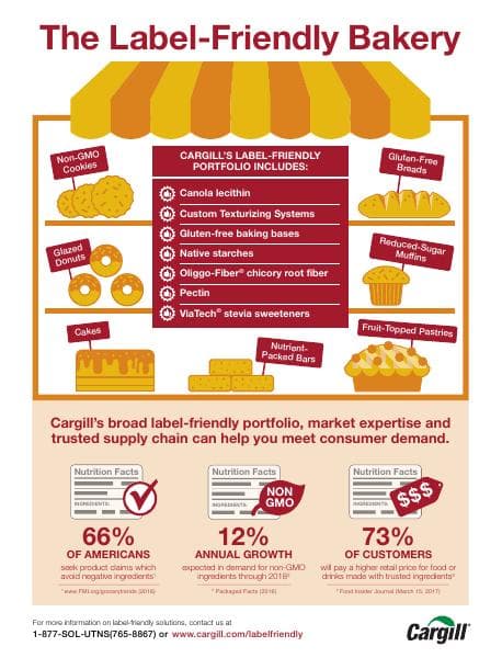 label-friendly-bakery-infographic