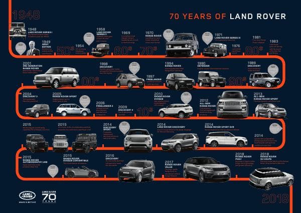 LandRover%2070_Years_2018