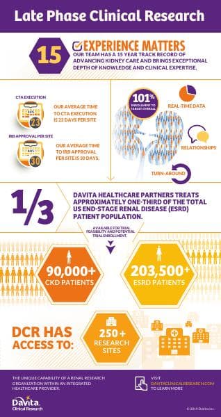 late-phase-infographic
