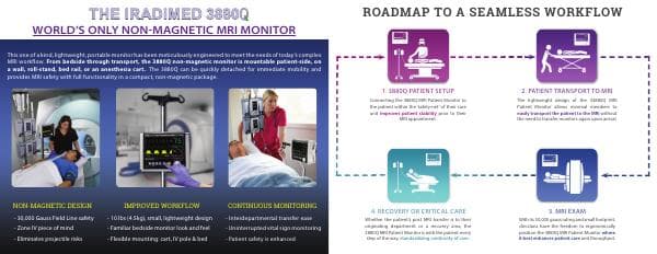 LB021_Rev.%20D_%203880Q%20%28Spreads%29