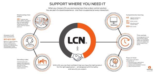 LCN_Support_Infographic_25Wx12H_113385