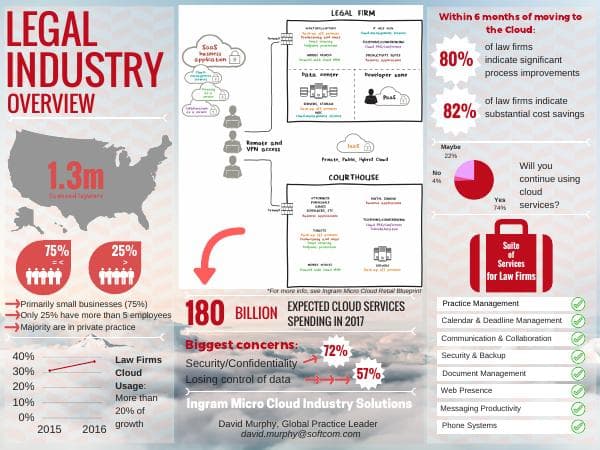 legal-market-infographic