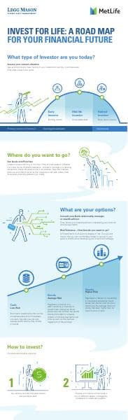 Legg_Mason_MetLife_Mutual_Funds_Infographics
