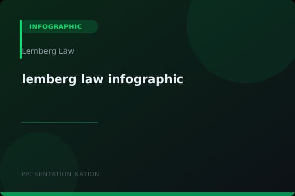 lemberg_law_infographic
