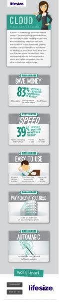 lifesize_cloud_infographic_en