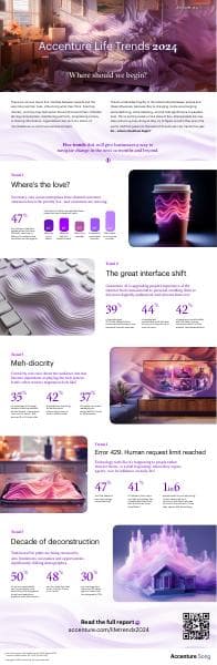 LifeTrends24-Infographic