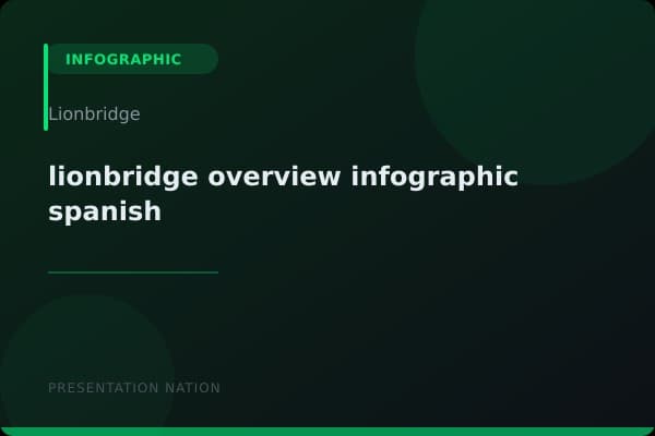 lionbridge-overview-infographic-spanish