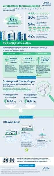 LithoVue-Sustainability-Infographic-DE