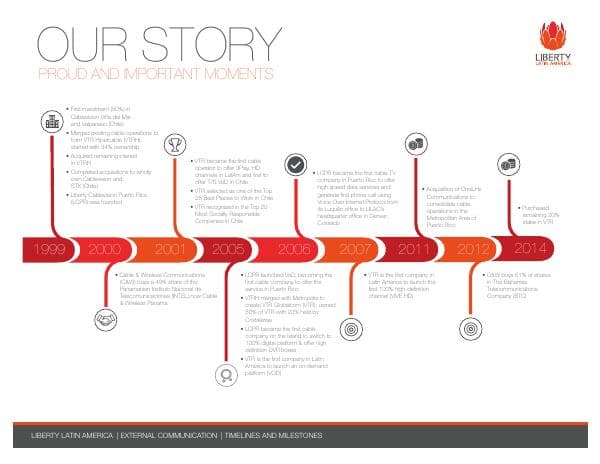 LLA%20Our%20History%20Timeline%20Sept-2021