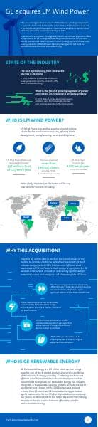 LMWP_GERenewables_infographic