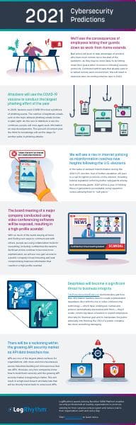 LogRhythm-2021-cybersecurity-predictions-infographic