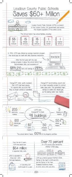 loudounCounty_EnergyCAP_infographic