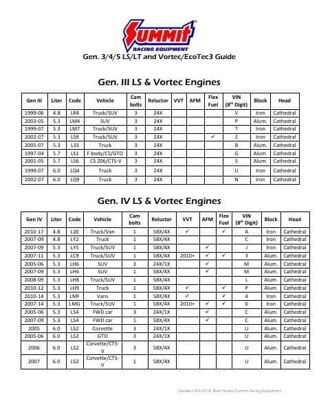 LS-LT-Reference-Guide-Summit-Racing