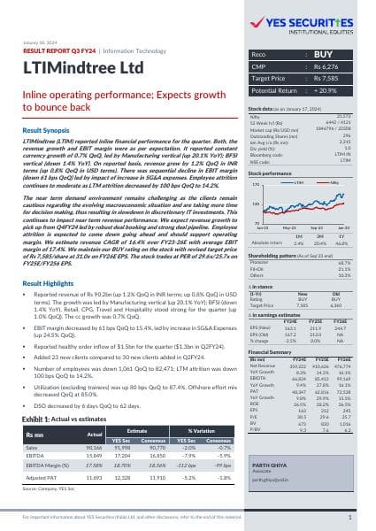 LTIMindtree-18012024-yes
