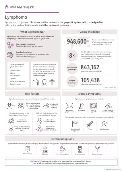 lymphoma-at-a-glance