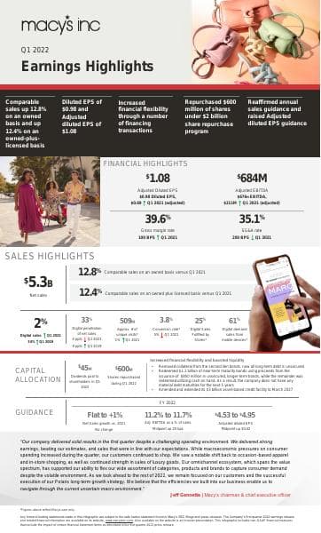 M-Q1-2022-Earnings-Infographic-vFINAL