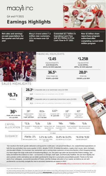 M-Q4-2021-Earnings-Infographic-vF