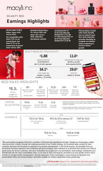 M-Q4-2022-Earnings-Infographic