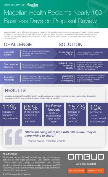 MagellanHealthCaseStudy2020