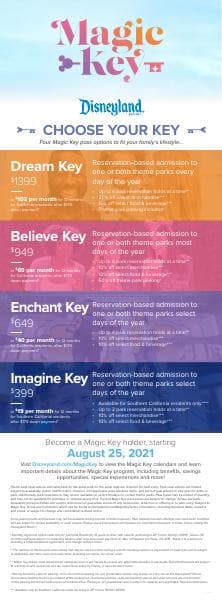 MagicKey_Infographic_FINAL