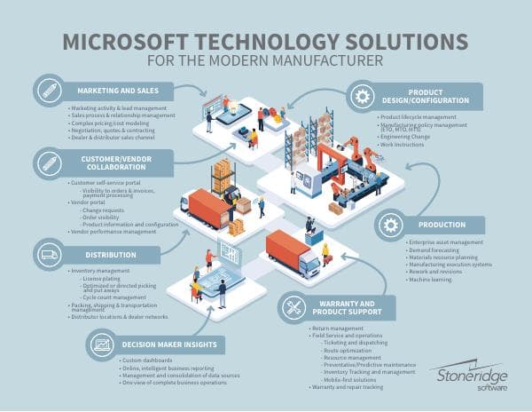 manufacturing-infographic