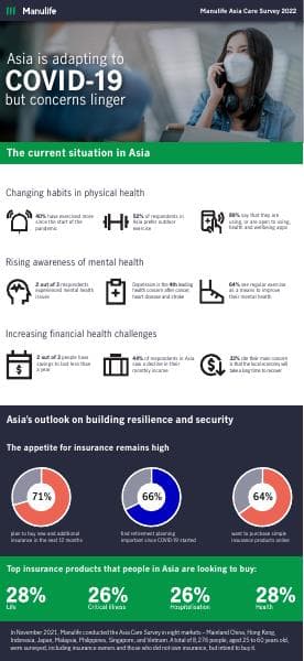 Manulife_Asia_Care_Survey_2022_Infographic