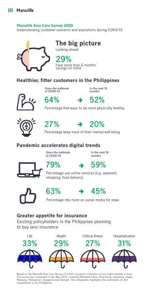 Manulife%20Asia%20Care%20Survey%202020_Infographics