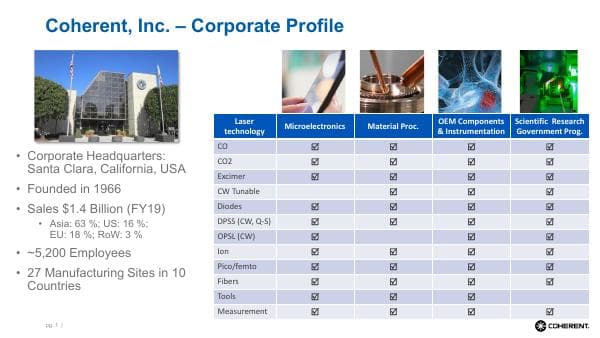 Marco-Arrigoni_Coherent