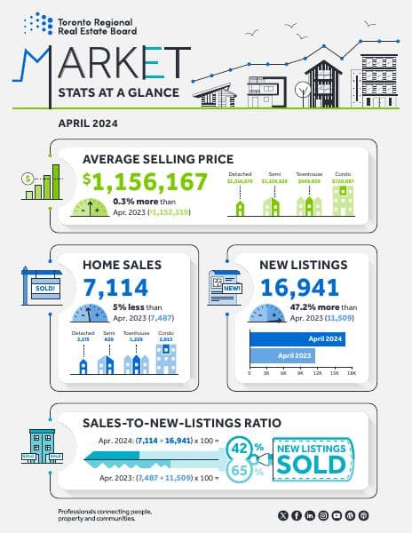 MarketWatch_infographic_April2024