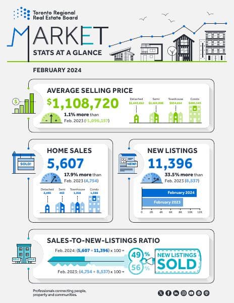 MarketWatch_infographic_February2024