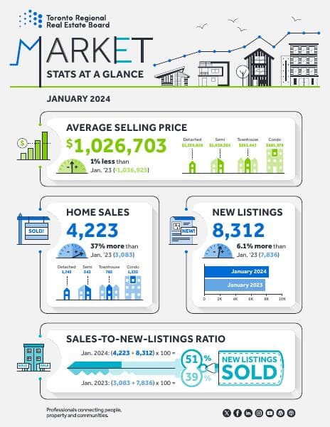 MarketWatch_infographic_January2024