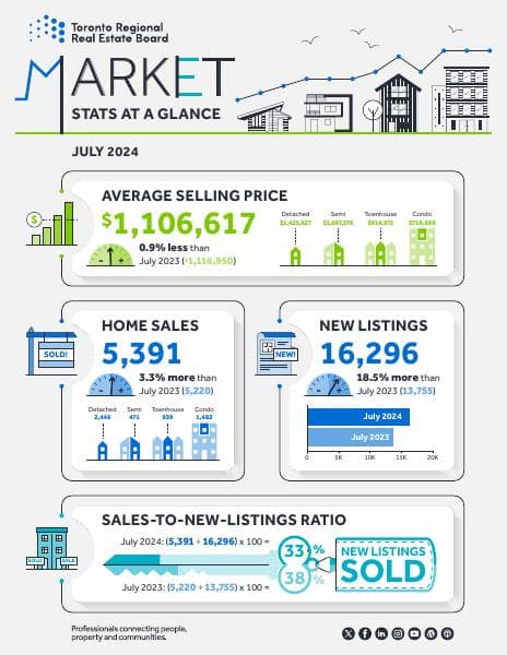 MarketWatch_infographic_July2024