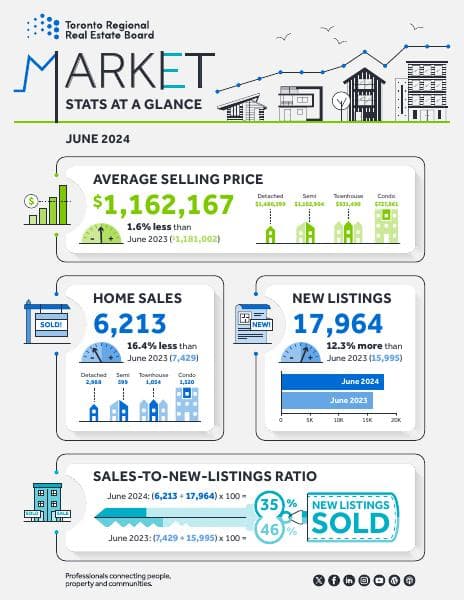 MarketWatch_infographic_June2024
