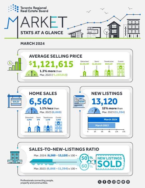 MarketWatch_infographic_March2024