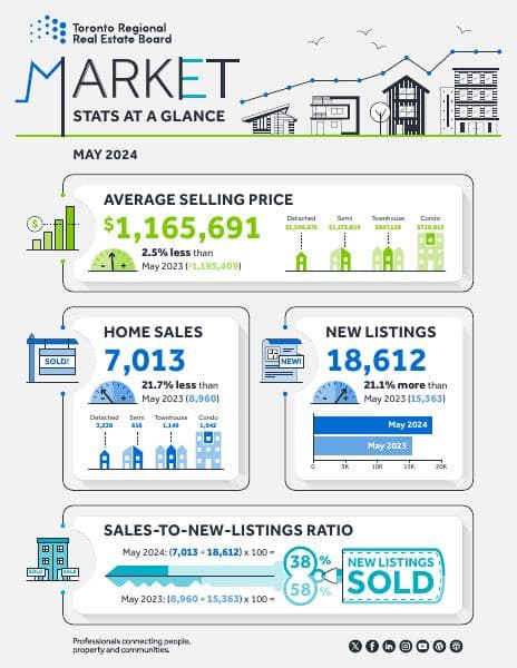 MarketWatch_infographic_May2024