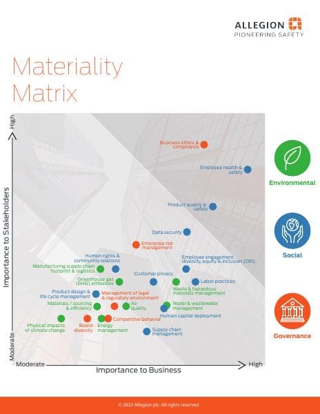 Materiality%20Matrix%20Final%20downloadable