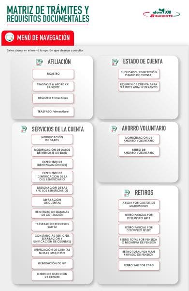 matriz-tramites-y-requisitos-documentales