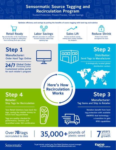 matter_jci_vstinfographic_cv5