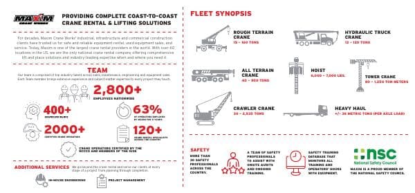 Maxim_Infographic-10.26.23