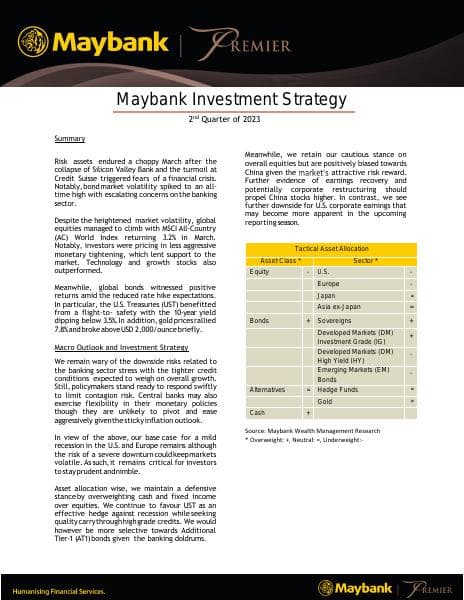 Maybank%20Investment%20Strategy%20-%20April%202023